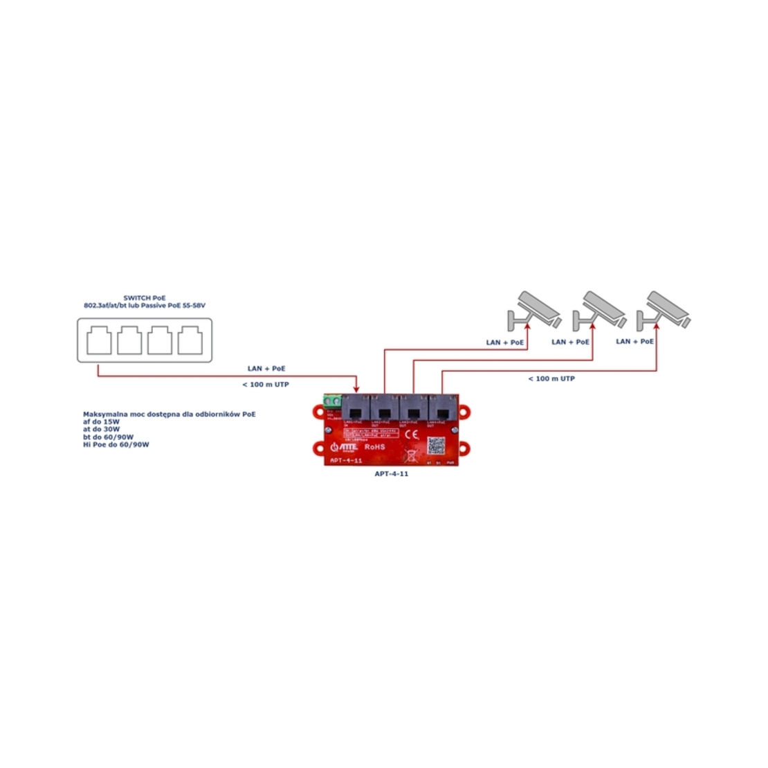 1xPoE IN 3xPoE Out мрежов суич 10/100 - ATTE Power APT-4-11