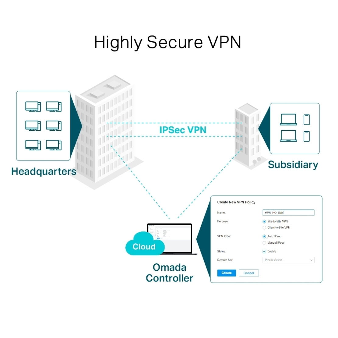 VPN Рутер Omada Gigabit - Omada by TP-Link ER605