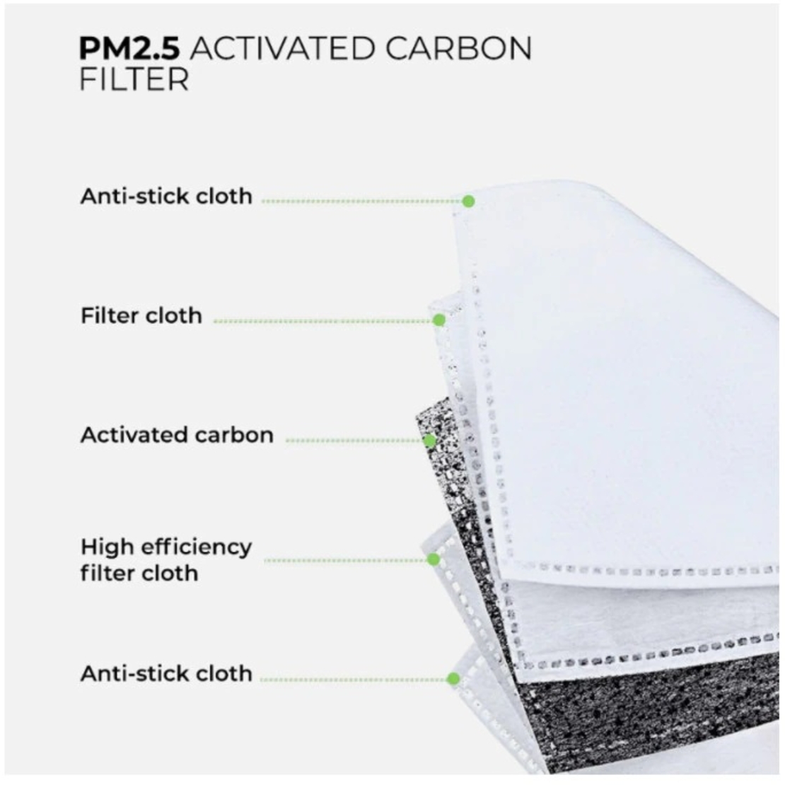 Set 5 Filtre de Rezerva Carbon pentru Masca Sport de Protectie cu 2 valve