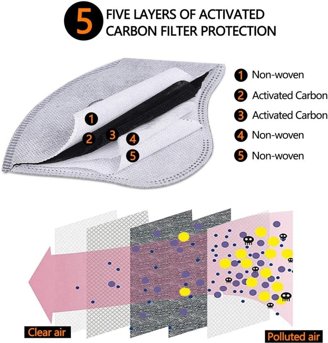 Set 5 Filtre de Rezerva Carbon pentru Masca Sport de Protectie cu 2 valve