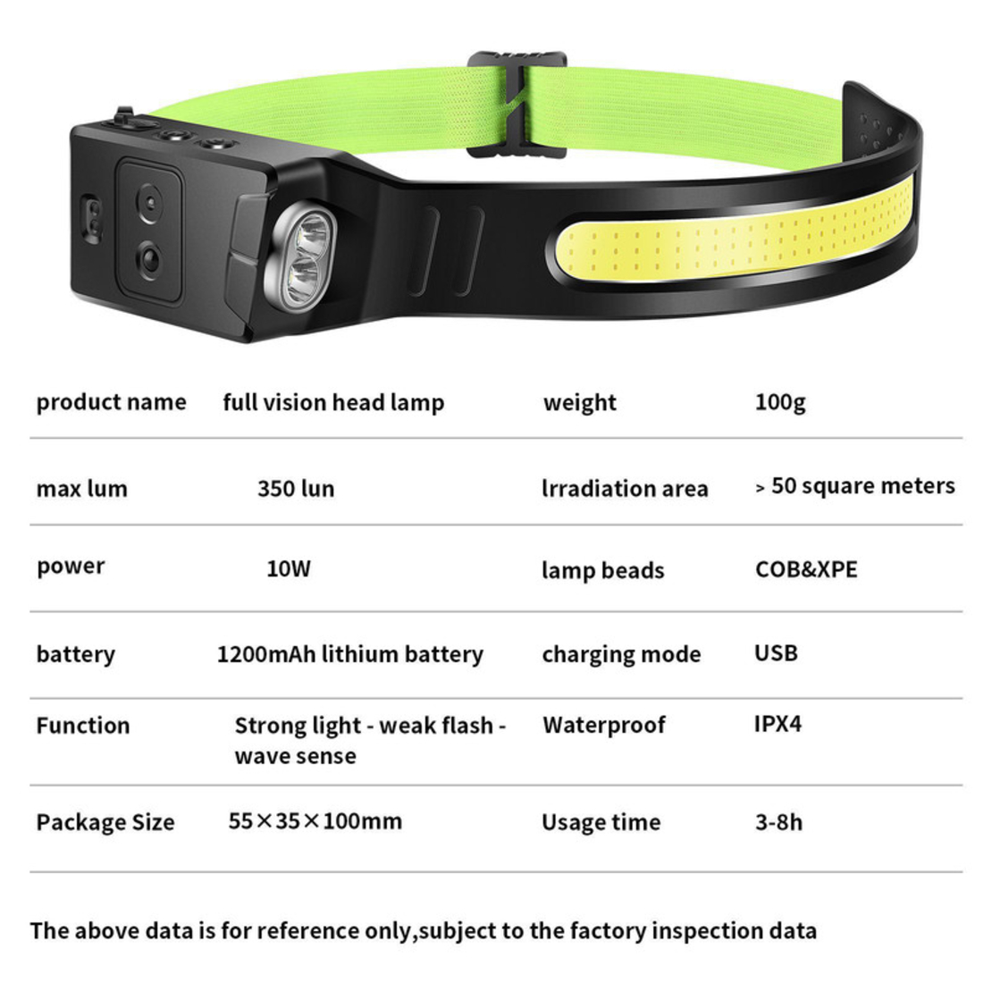 Lanterna LED pentru cap, Senzor de miscare, 6 moduri de iluminare, 1200 mAh, Negru/Verde