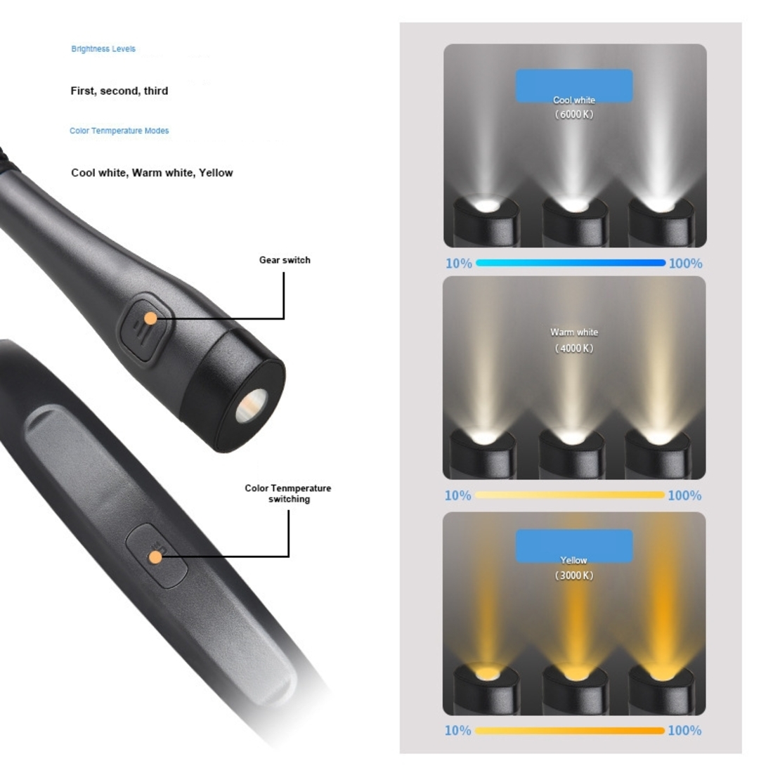 Lumina pentru citit, JENUOS®, 3 moduri de lumina, 4 surse LED, bratul flexibil, incarcare USB
