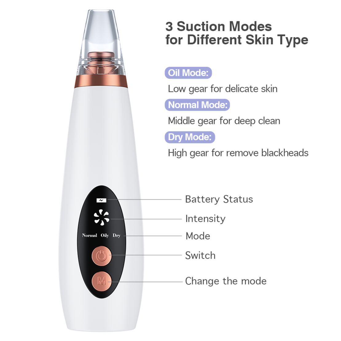 Aparat indepartat puncte negre, Neo™ Premium, cu vacuum, 3 Puteri ajustabile, 6 capete, Ingrijire faciala, Curatare faciala, Acnee, Incarcare USB, Alb