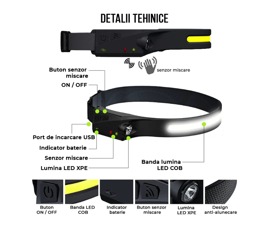 Lanterna de cap Neo™ LED, sursa banda, profesionala, acumulator, senzor miscare, 4 moduri lumina, lumina laterala, pentru pescuit, vanatoare, munca, negru