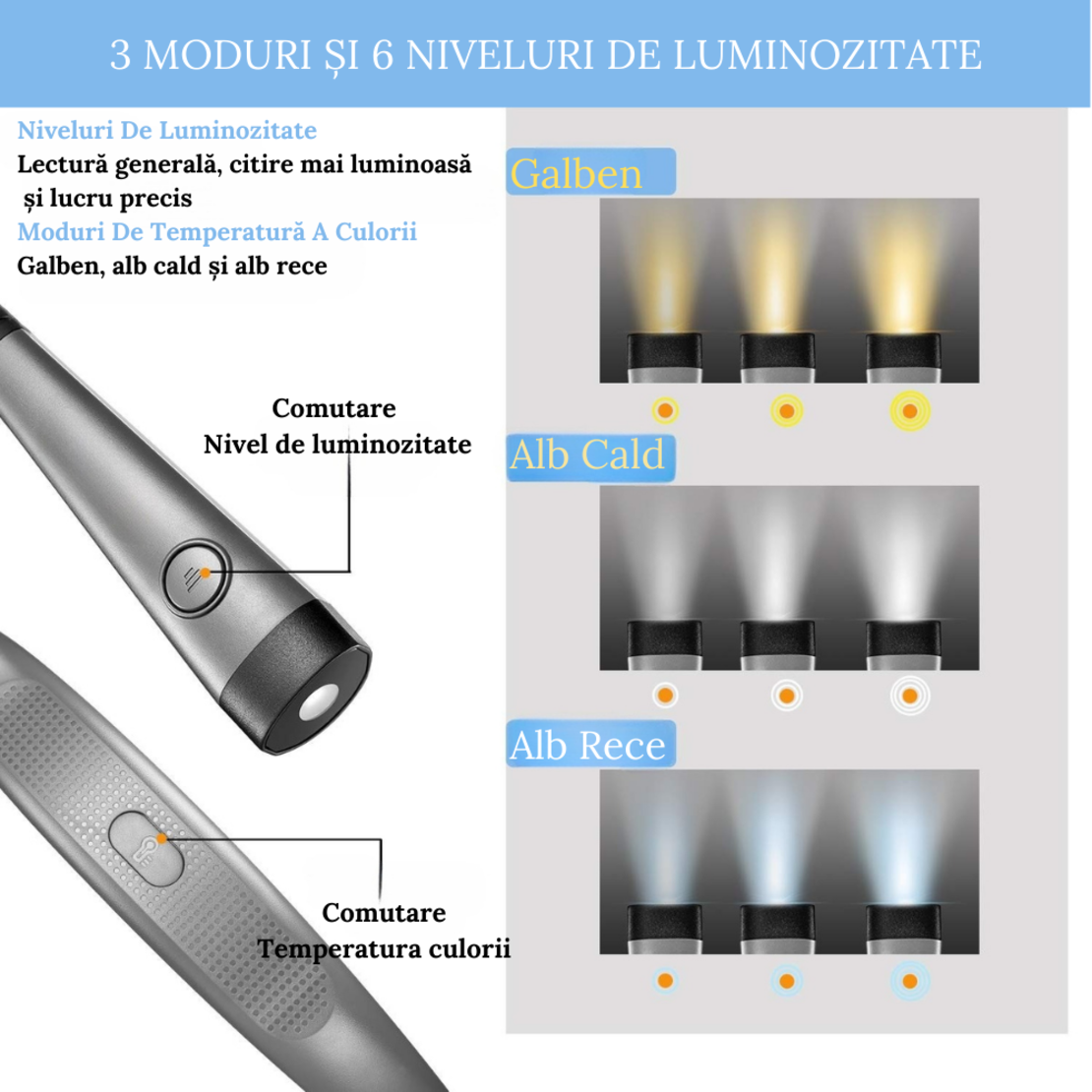 Lampa pentru Citit cu Pozitionare pe Gat, Flexibila, Multifunctionala, cu 3 Tipuri De Lumina LED si 3 Nivele de Intensitate, Gri