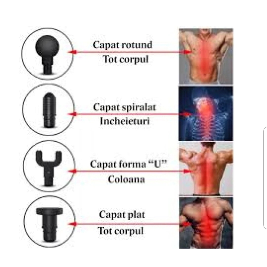 Aparat de Masaj Profesional, cu 4 capete interschimbabile si 6 trepte de intensitate, Neo™ Professional Gun®, pentru dureri musculare, reumatice, anticelulitic, Gri