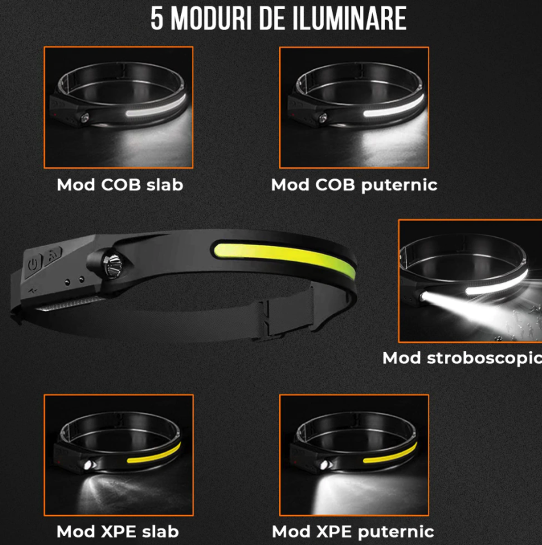 Lanterna de cap Neo™ LED, sursa banda, profesionala, acumulator, senzor miscare, 4 moduri lumina, lumina laterala, pentru pescuit, vanatoare, munca, negru