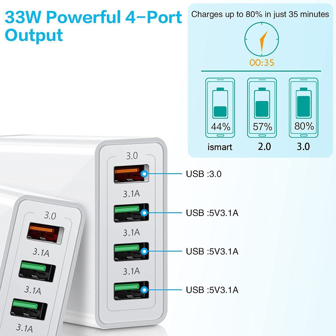 Incarcator Fast Charge pentru Telefon 33W, Flippy, Incarcator Quick Charge cu 4 Porturi USB-A, Power Delivery 33W, Cap Standard European, Alb