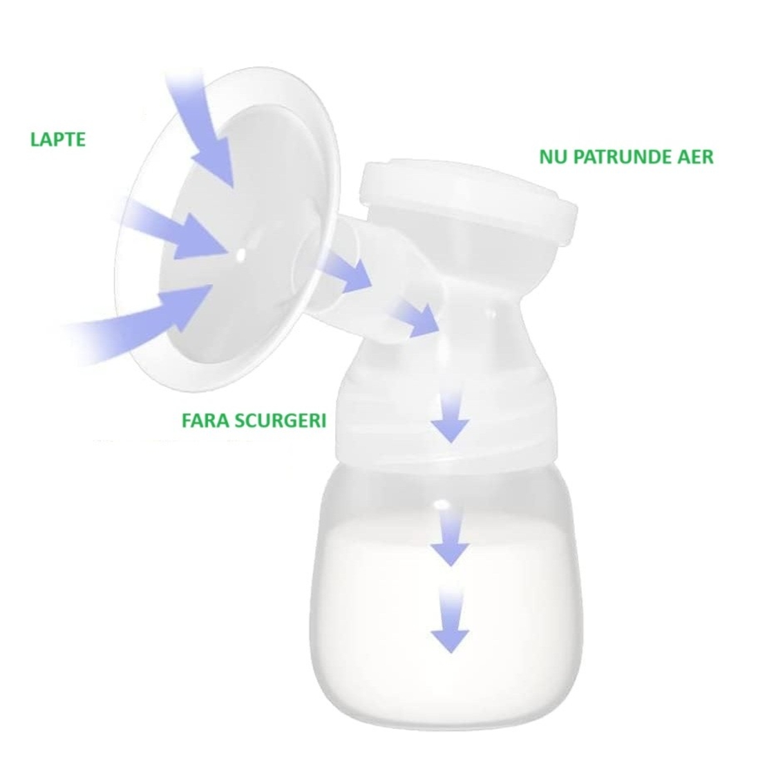 Pompa de San Electrica 2 in 1, Flippy, cu 2 Biberoane, Capacitate 180 ml, Incarcare USB Tip C, 1200 mAh, 2 Moduri, 9 Viteze, Albastru Transparent