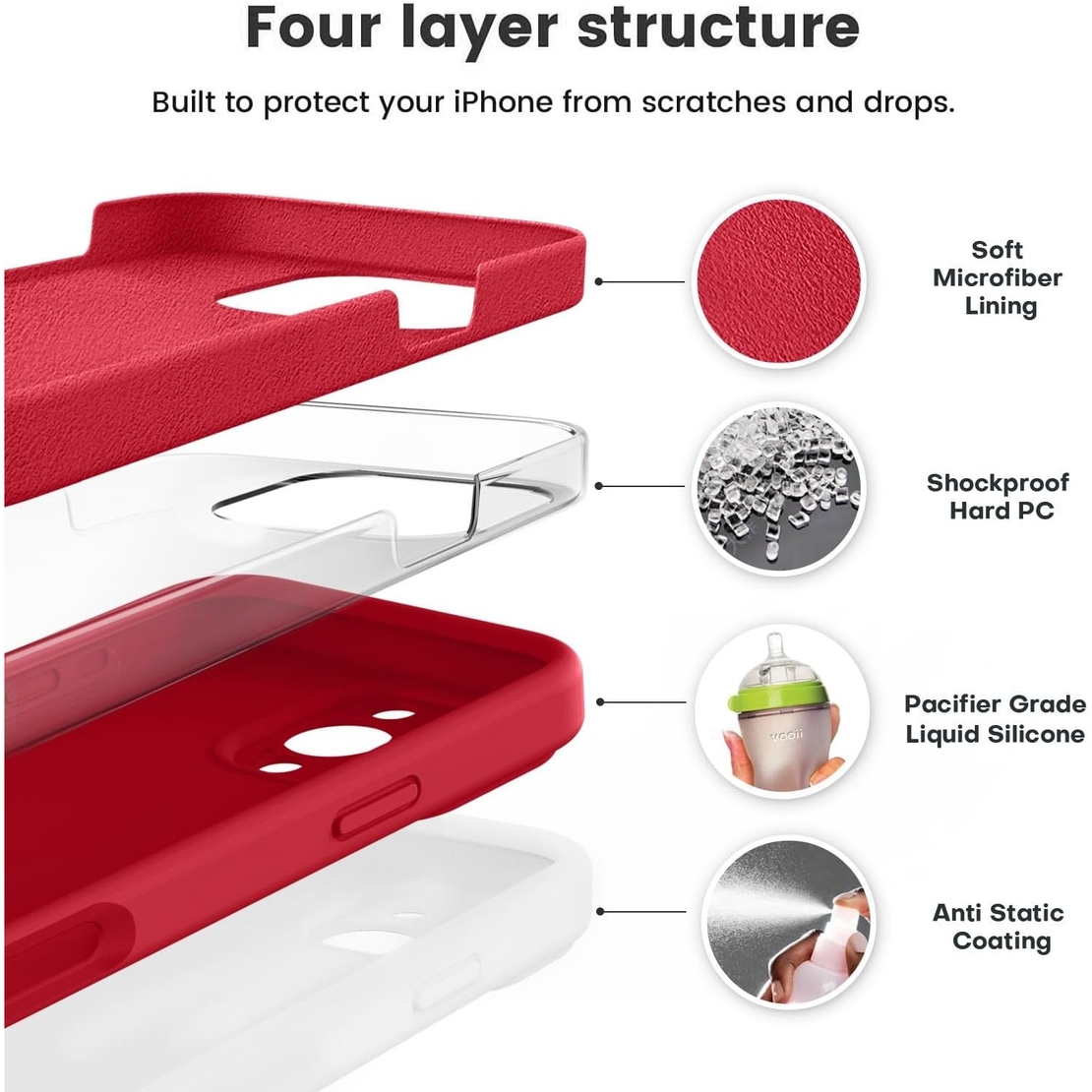 Husa de Protectie, Flippy, pentru iPhone 16 Pro, Liquid Silicone, cu Microfibra pe Interior, Protectie Antisoc, Compatibil Incarcare Wireless, Rosu