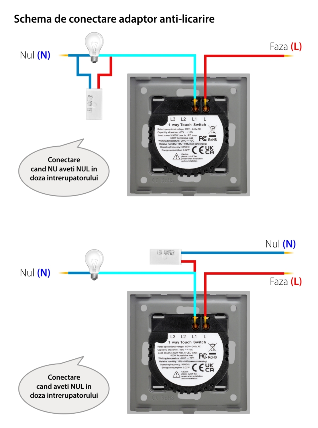 Adaptor Anti-Licarire LED LUXION