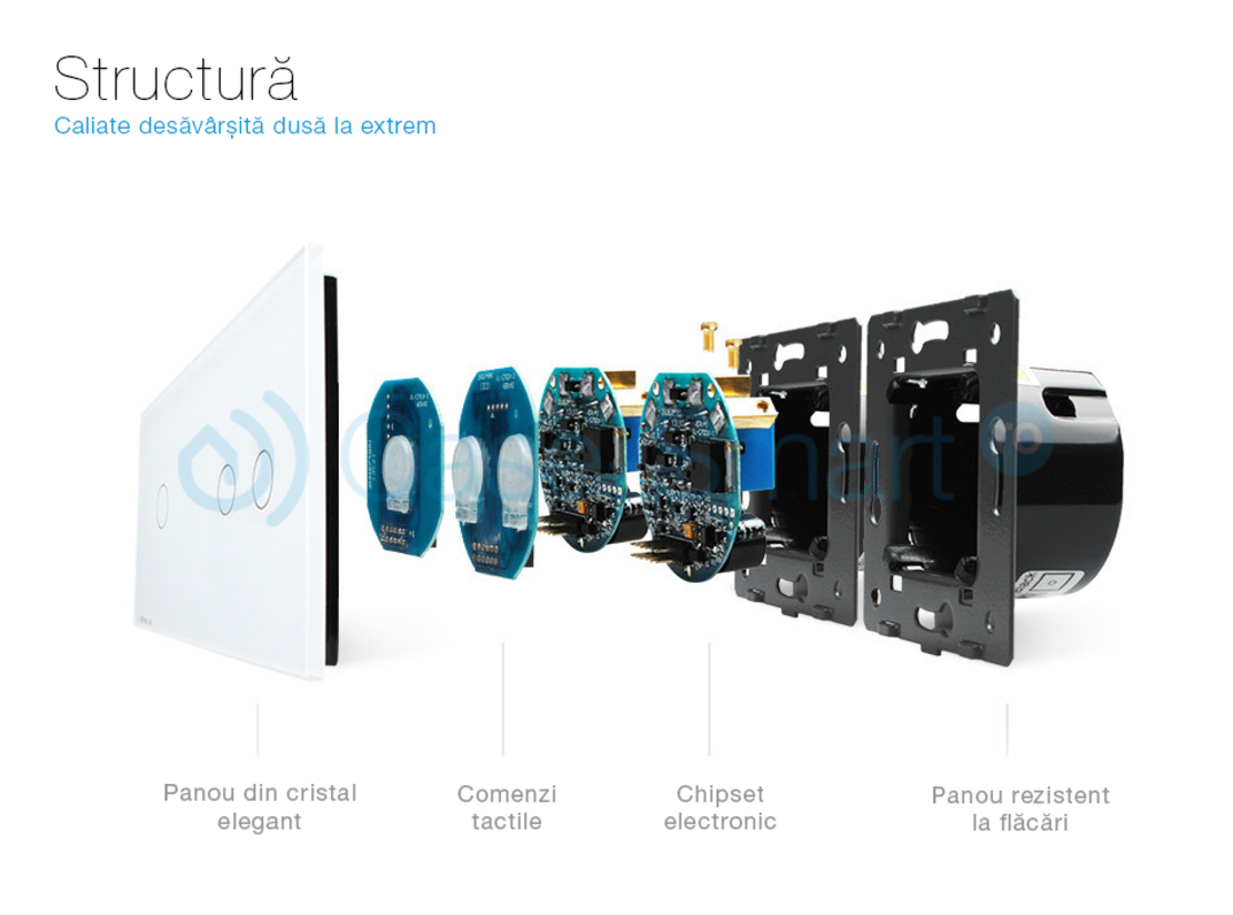 Panou intrerupator dublu + simplu cu touch Livolo din sticla, alb