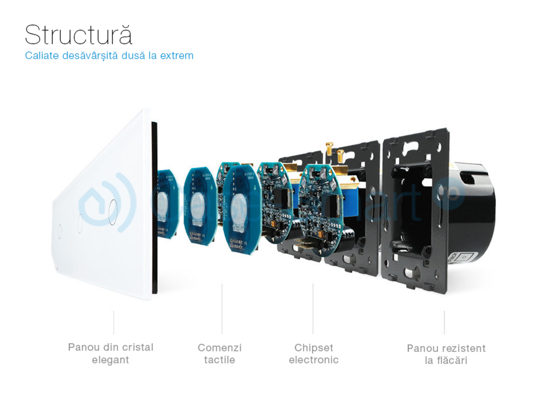 Panou intrerupator simplu+simplu+simplu cu touch Livolo din sticla, alb