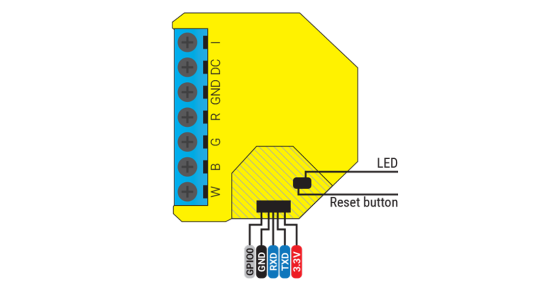 Pachet 2 relee inteligente pentru banda LED RGB Shelly RGBW2, Wi-Fi, 4 Canale, Control aplicatie