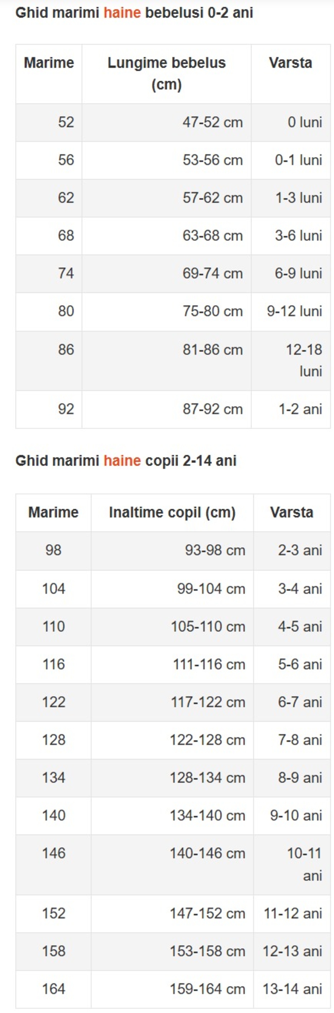 Set Mickey Mouse pentru copii