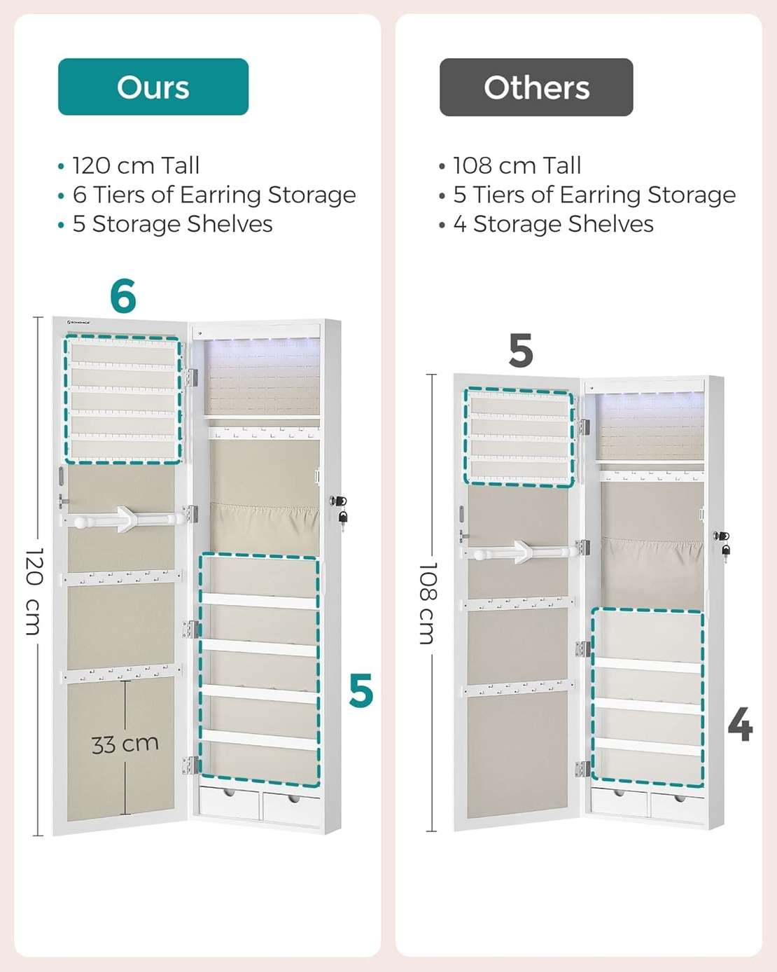SONGMICS Dulap pentru bijuterii cu oglinda, montare pe perete sau usa, material MDF, inchidere cu cheie, 120x37x10 cm, alb