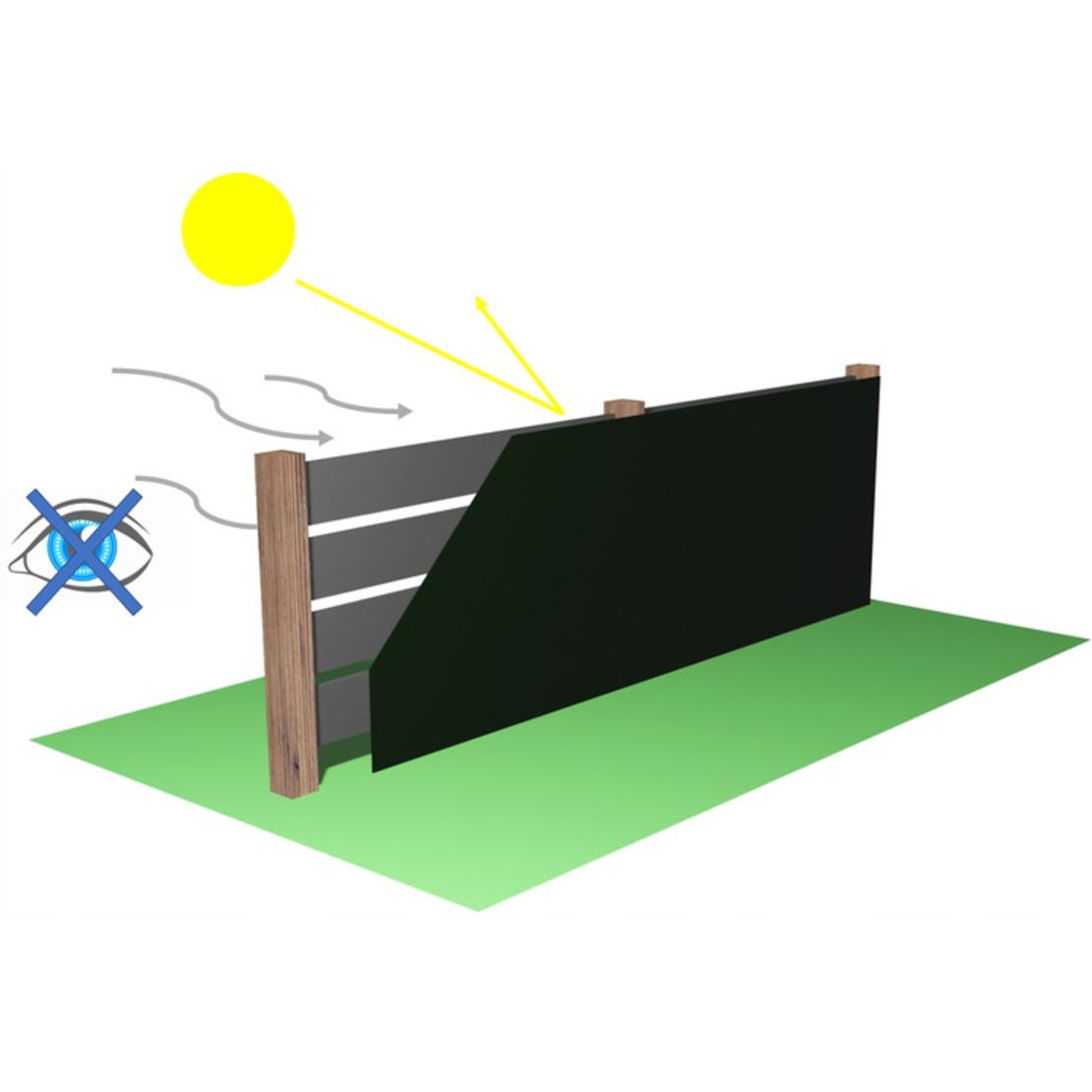 Plasa umbrire si intimitate pentru gard, 1.5m latime, 50m lungime, 135g densitate 90%, gri antracit