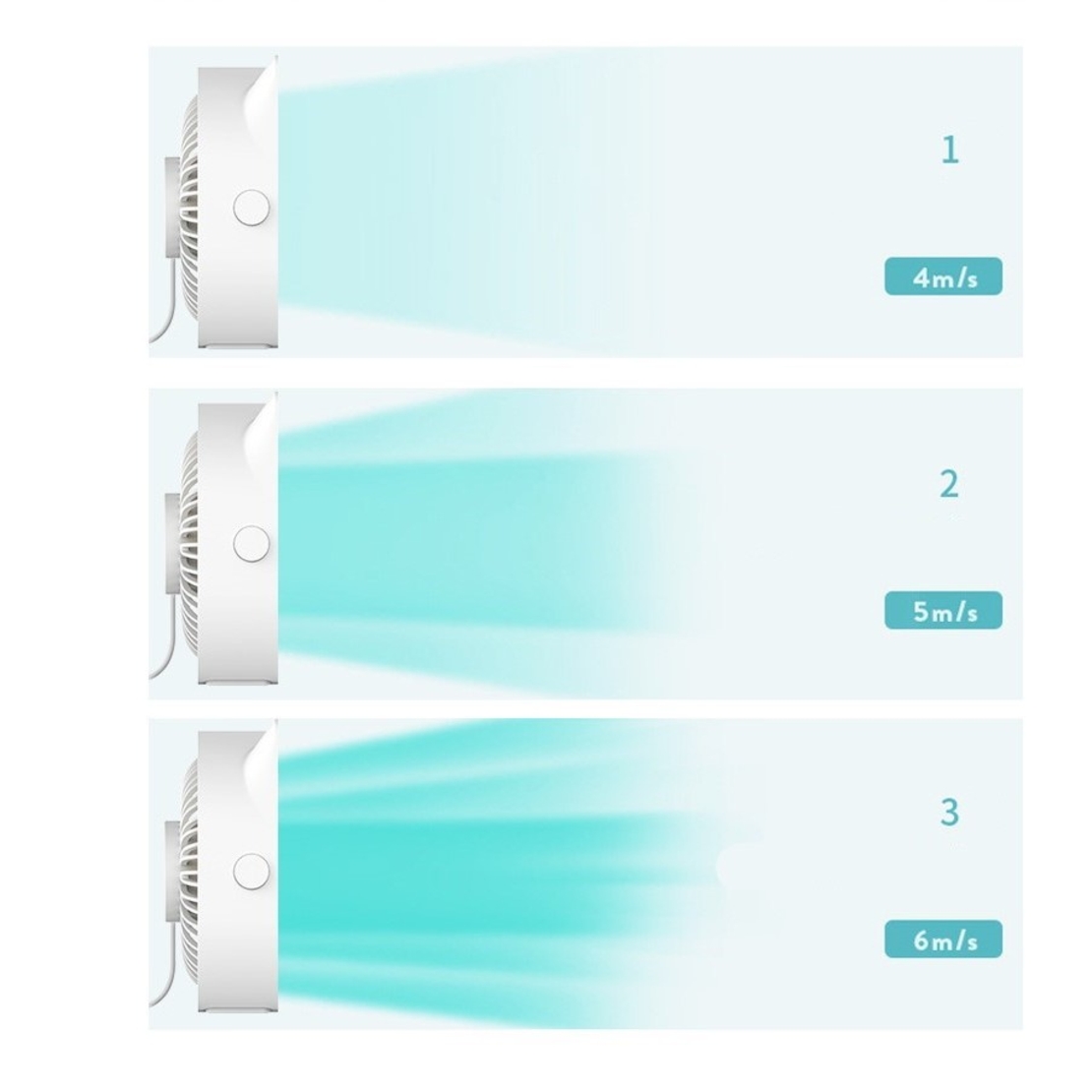 Mini ventilator pentru birou cu usb, Vafy, rotire 360 grade, 3 viteze, 13.5 x 12,8 cm, Alb