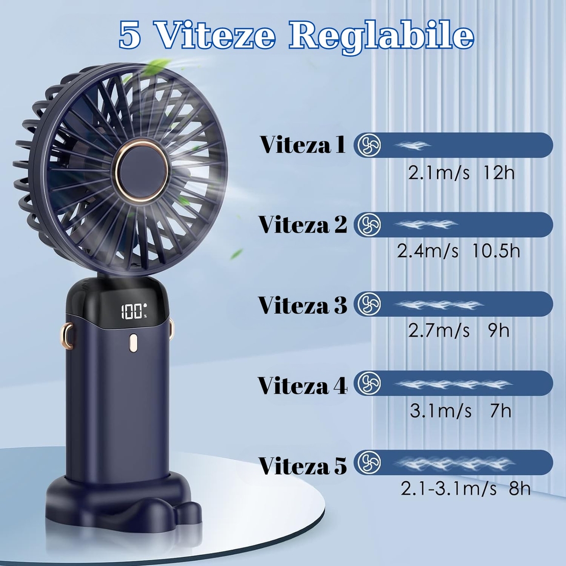 Ventilator Ultra Portabil cu Aromaterapie, Vafy, 3 in 1, de Mana, de Birou, de Gat, 5 Trepte de Viteza, Incarcare USB, Autonomie 12h, Pliabil, cu Ecran LCD, Albastru