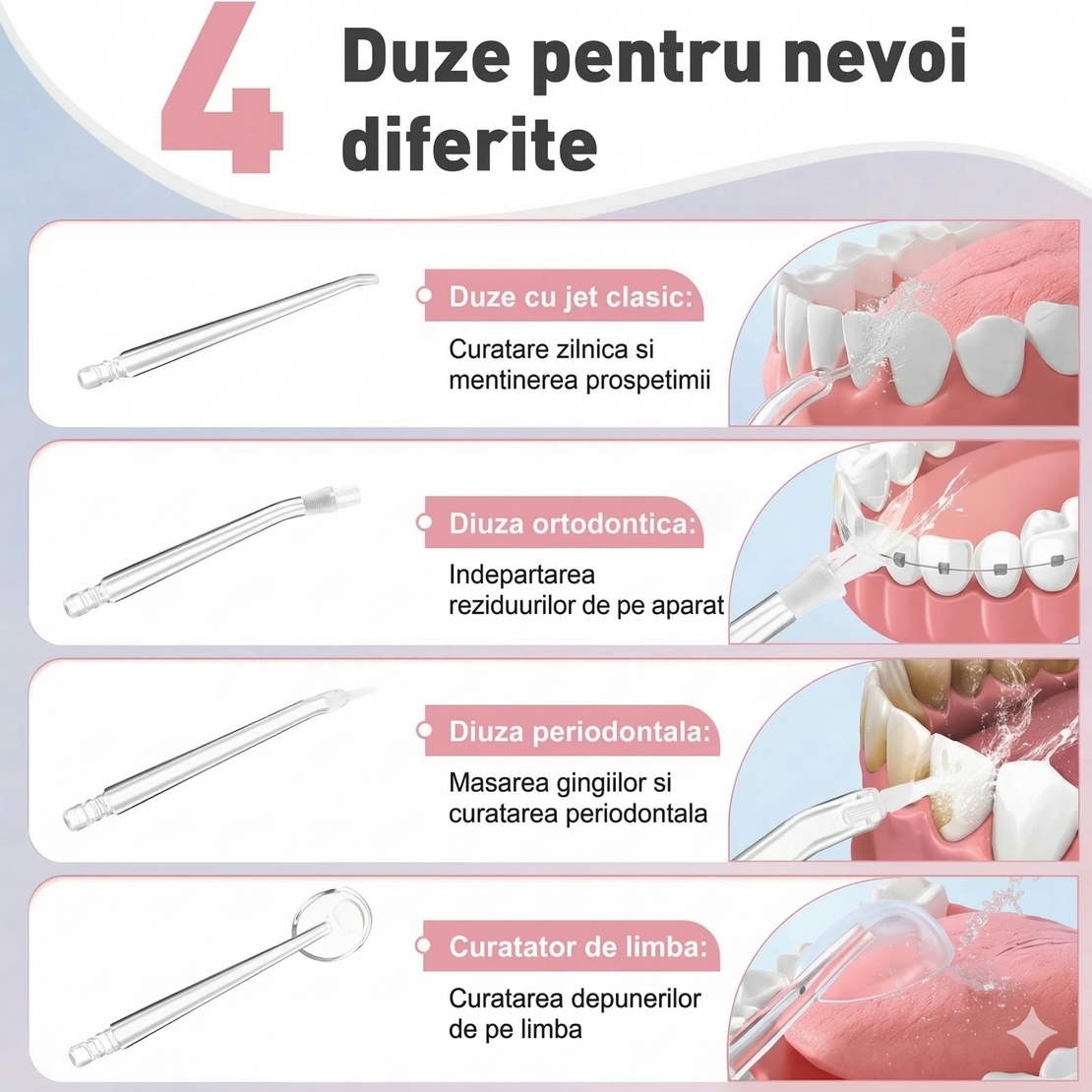 Irigator Bucal Electric, Flippy, Portabil, Dus Bucal pentru Curatare, Indepartare Tartru, 4 Capete, 25 x 8 x 8 cm, Albastru