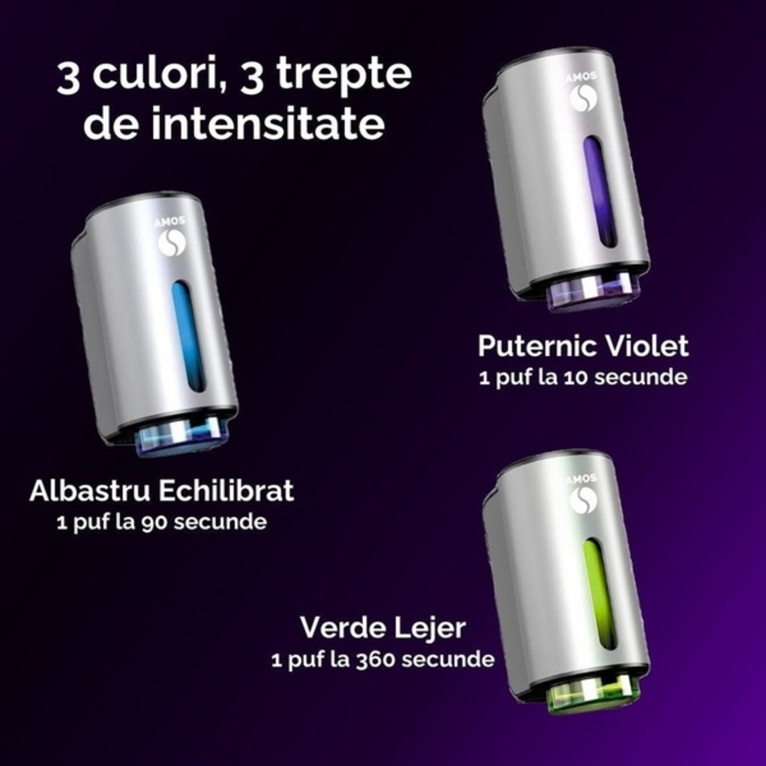 Pachet AMOS Mini + Set Rezerve Blue