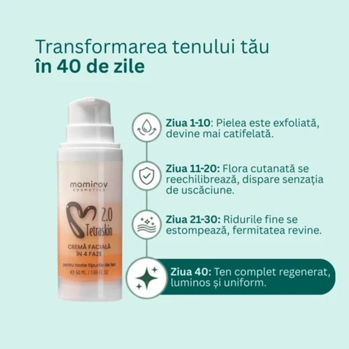 Momirov-TetraSkin 2.0 Cremă facială în 4 faze, 50 ml