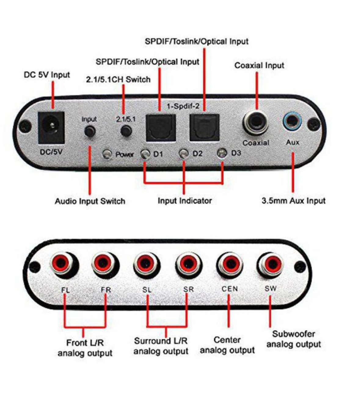 Digitalni na analogni audio konverter 5.1