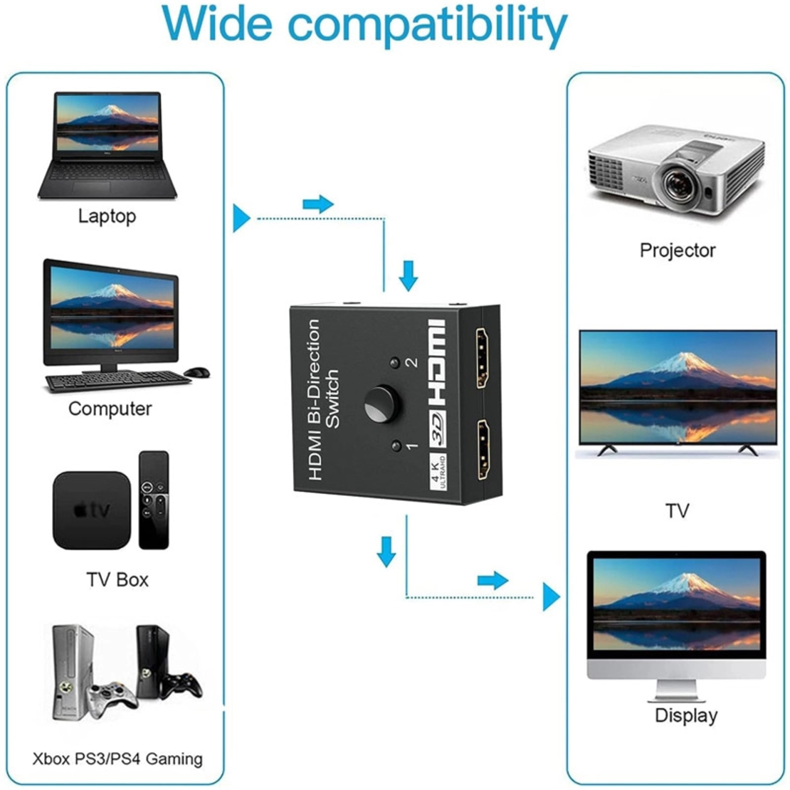 HDMI 2.0 Switch 2 porta 4K