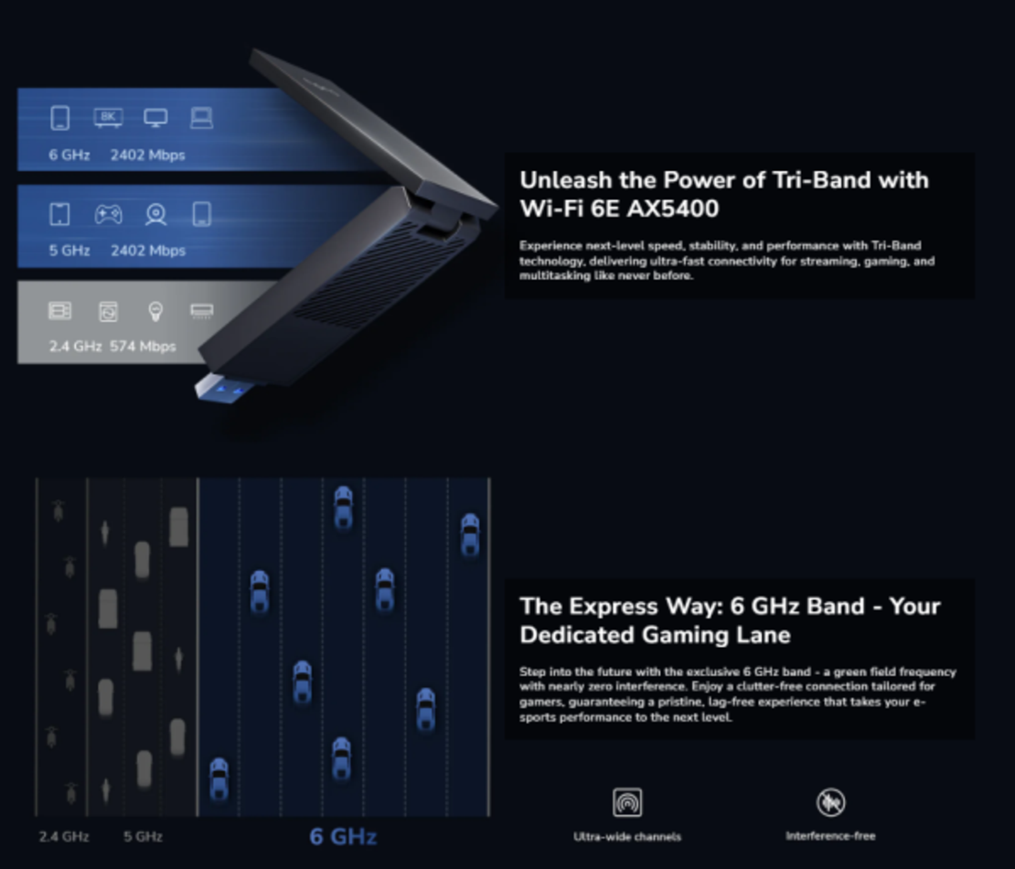 Cudy WU5400, AX5400 High-Gain USB 3.0 Wi-Fi 6E Adapter 2.4/5/6 GHz, 574 Mbps/2402 Mbps