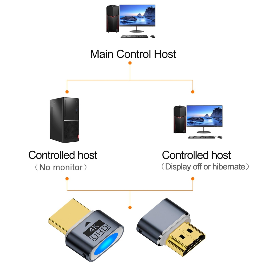 Kettz HA-K171G HDMI adapter Dummy Emulator 4K