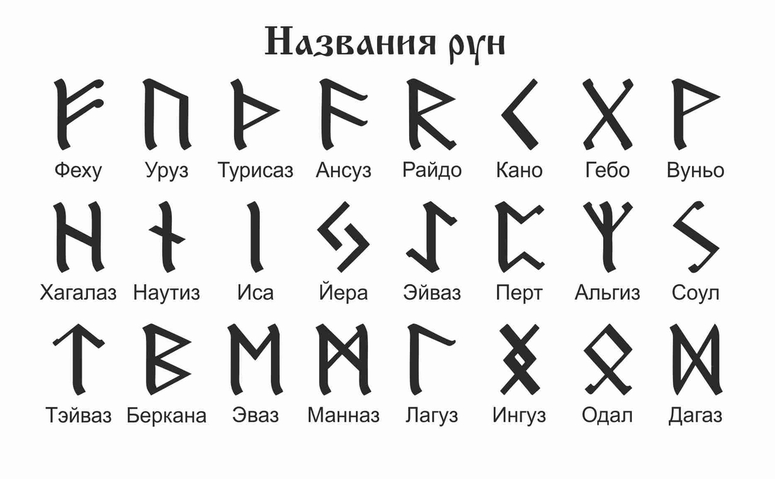 Все руны. Руны. Руны любви тату. Выберите руну.