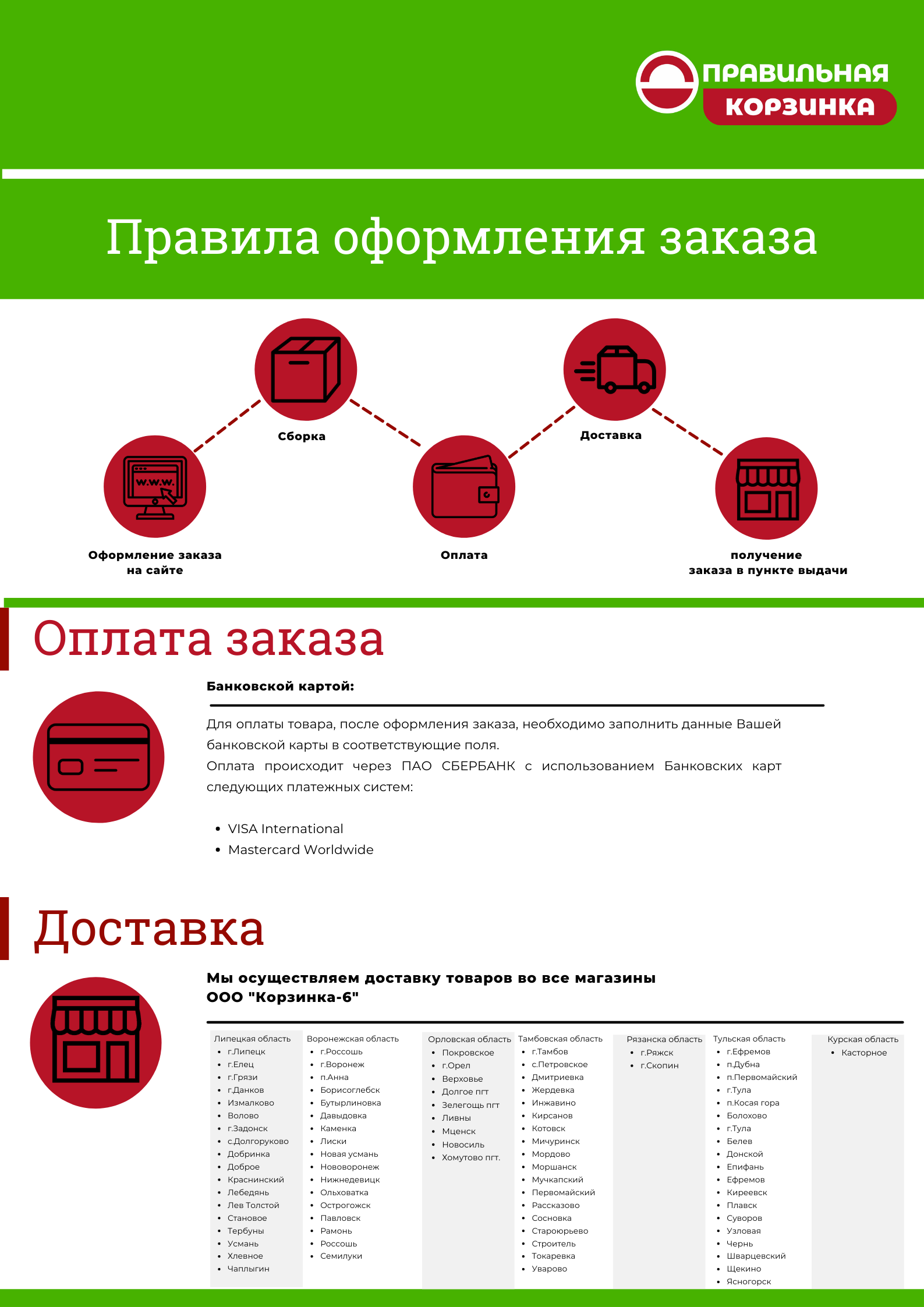 Правила оформления заказа | ПРАВИЛЬНАЯ КОРЗИНКА