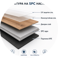 SPC настилки